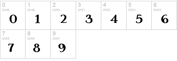 IngrianEuroikaH Bold numbers 0-9 preview