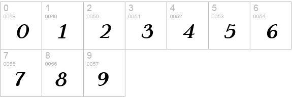 IngrianEuroikaH BoldItalic numbers 0-9 preview