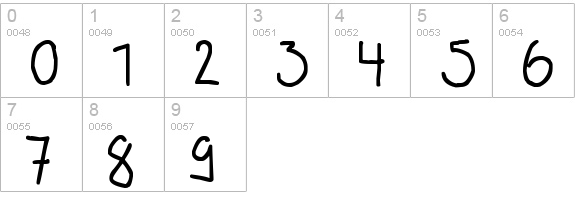 Initialized numbers 0-9 preview