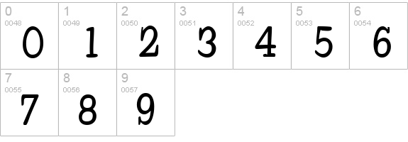Ink numbers 0-9 preview