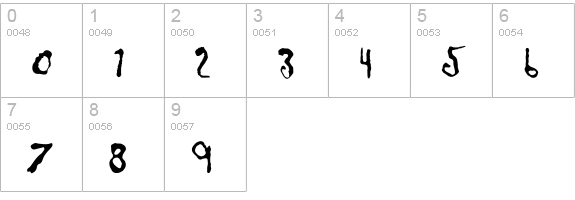 InPotassiumCarbonate numbers 0-9 preview