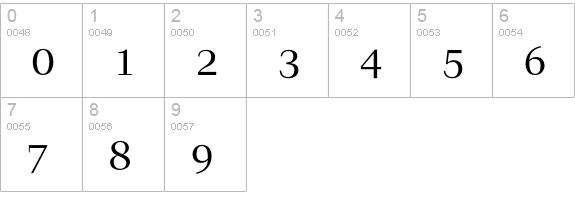 Interviewer-Regularly numbers 0-9 preview
