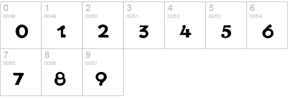 Intolerance numbers 0-9 preview