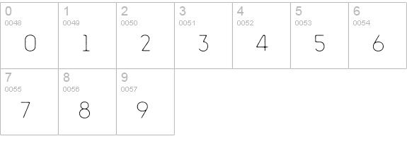 Intro Rust Line numbers 0-9 preview