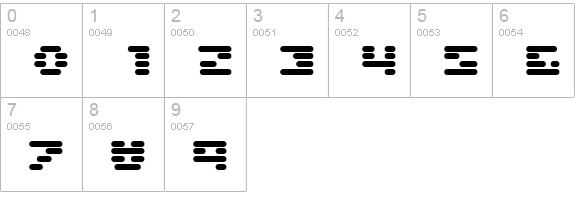 Invalid numbers 0-9 preview