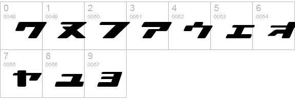 Ionic bond numbers 0-9 preview
