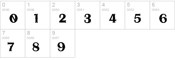 Iorek Byrnison ornate numbers 0-9 preview