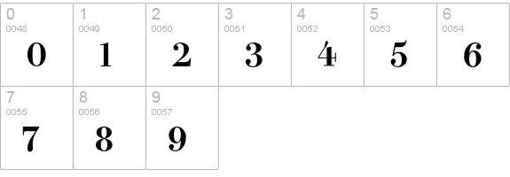 Ironbridge-ExtraBold numbers 0-9 preview