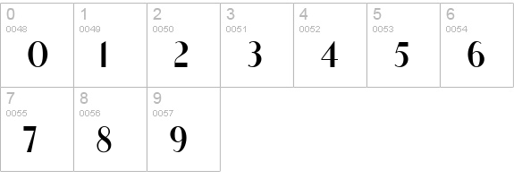 Ironick NF numbers 0-9 preview