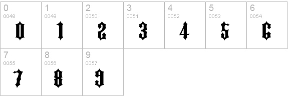 Ironwork Extended Normal numbers 0-9 preview