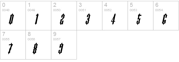 Ironwork Italic numbers 0-9 preview