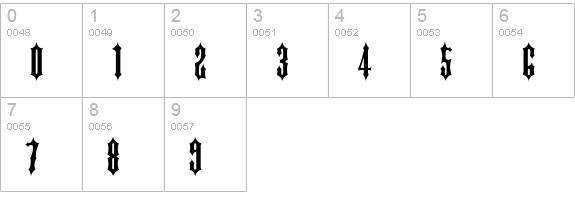 Ironwork Normal numbers 0-9 preview