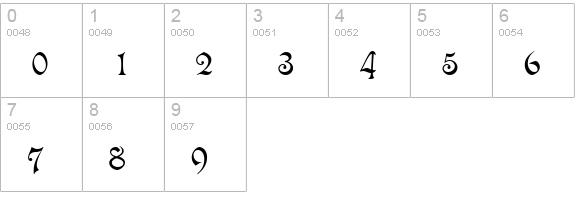 Isabella-Decor numbers 0-9 preview