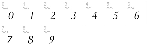 Isigvar Xlight numbers 0-9 preview