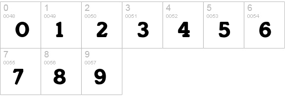 ItaliaBold numbers 0-9 preview