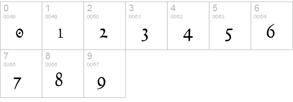 Italian Cursive 16th c. numbers 0-9 preview