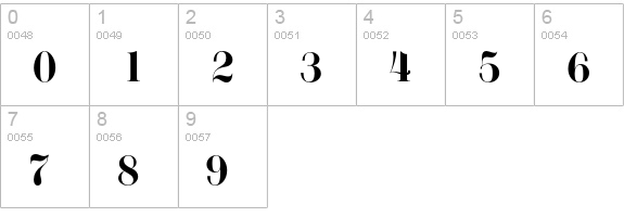 ITC Tom's Roman numbers 0-9 preview