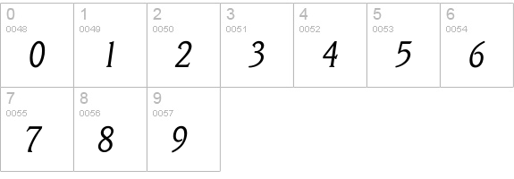 Iveracruz Light numbers 0-9 preview