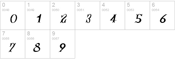JacquesRoughcut Italic numbers 0-9 preview