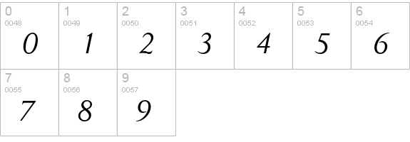 Jaeger Daily News Italic numbers 0-9 preview