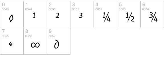 Jambono-LightExpert numbers 0-9 preview