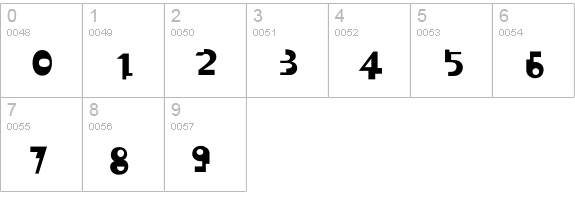 Janaki numbers 0-9 preview