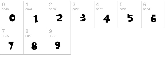 Janaki-Bold numbers 0-9 preview