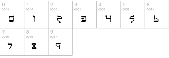 Jerusalem Bold numbers 0-9 preview