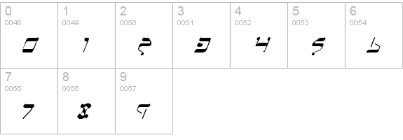 Jerusalem Italic numbers 0-9 preview