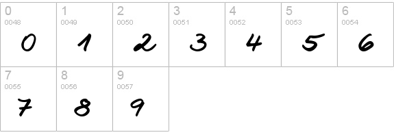 Jesco1 Handwriting numbers 0-9 preview