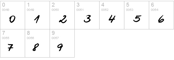 Jesco7 Handwriting numbers 0-9 preview