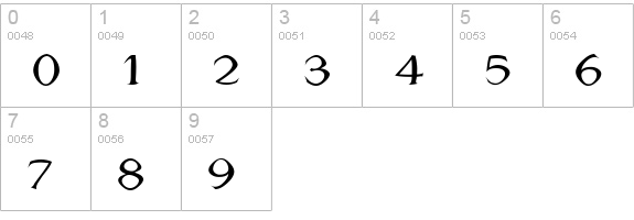 Jhunwest Convex numbers 0-9 preview