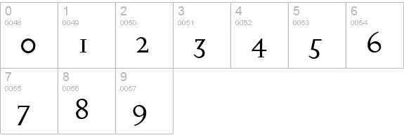 Josie-Light-Regular numbers 0-9 preview