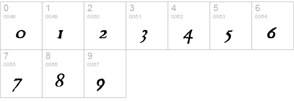 JSL Ancient Italic numbers 0-9 preview