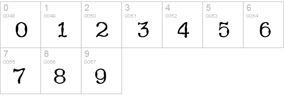 Jukebox numbers 0-9 preview