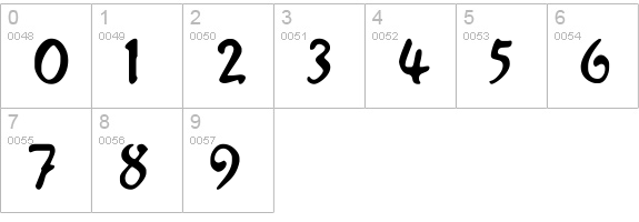 Juliet Regular numbers 0-9 preview