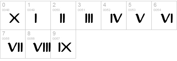 Justinian numbers 0-9 preview