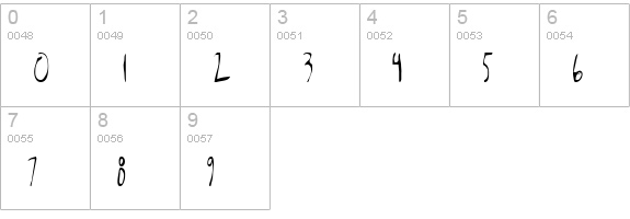 Kabanoss Normal numbers 0-9 preview