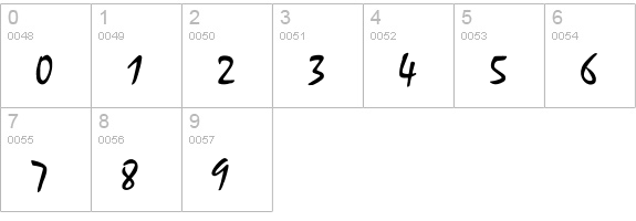 Kalahari numbers 0-9 preview