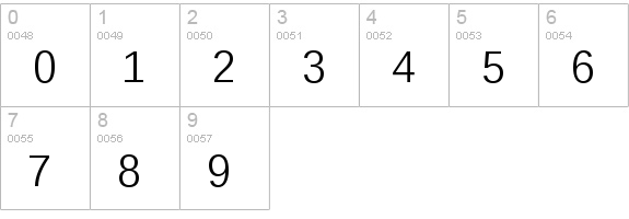 Kalinga numbers 0-9 preview