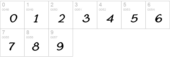 KampIngrianaH BoldItalic numbers 0-9 preview