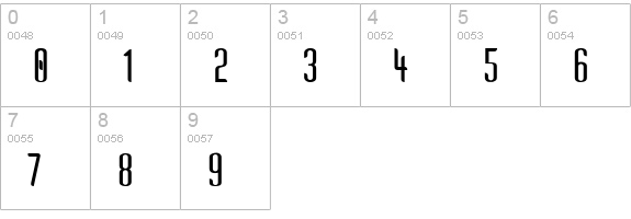 Kandide Unicase numbers 0-9 preview