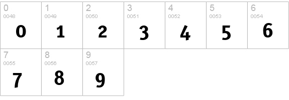 Karbid-Bold numbers 0-9 preview