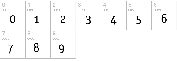 Karbid-Normal numbers 0-9 preview