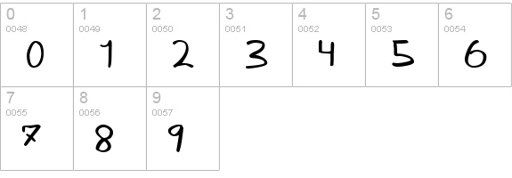 Karen Helenes haandskrift numbers 0-9 preview