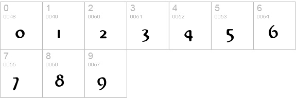 Karen-Medium numbers 0-9 preview