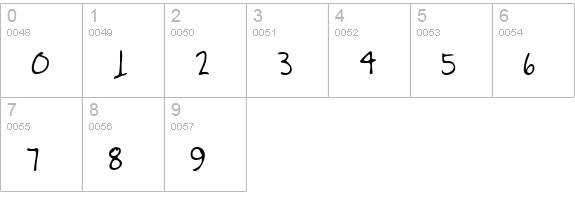 KarensHand Regular numbers 0-9 preview