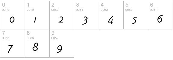 Karmen-LightItalic numbers 0-9 preview