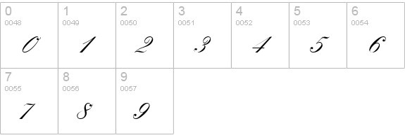 Kastler Italic numbers 0-9 preview