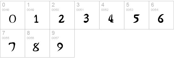 Kata Regular numbers 0-9 preview